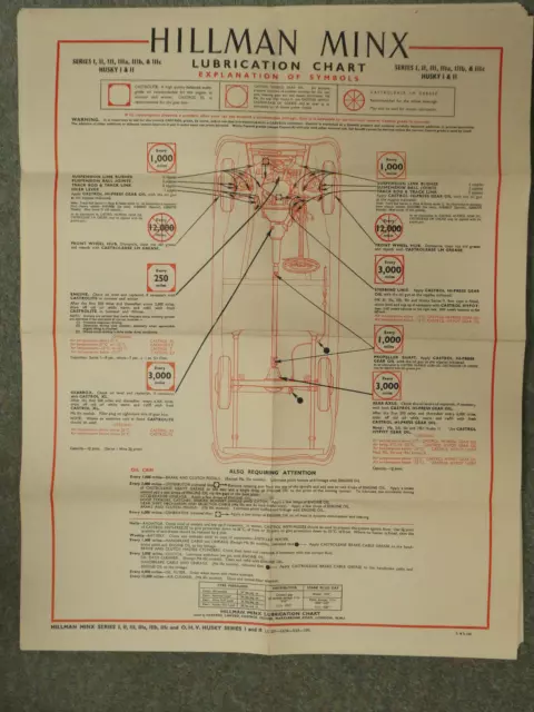 Castrol Lubrication Chart Hillman Minx & Husky LC 257