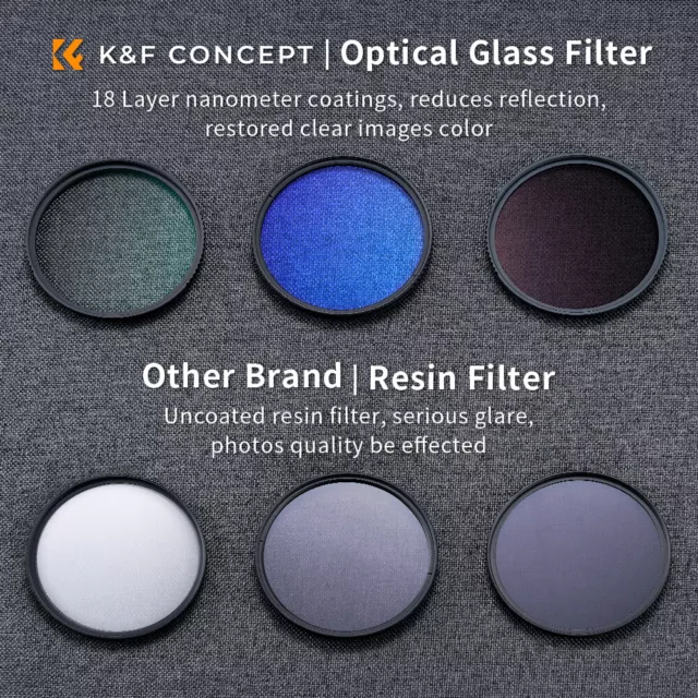 K&F Concept UV CPL ND4 Filter Kit für Canon Nikon Sony 3