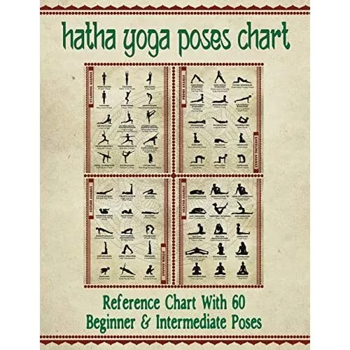 Buy Printable Yoga Poster: Sun Salutation A and B Sequence Chart, Hatha Yoga,  Yoga Flow With Asanas in English and Sanskrit With Stick-figures Online in  India - Etsy