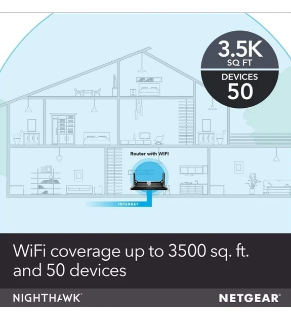 NETGEAR Nighthawk X6 router WiFi intelligente (R8000) - AC3200 velocità wireless tri-band 9