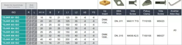 TDJNR/TDJNL Drehhalter für DNMG Wendeplatten Klemmdrehhalter 93° 16x16 bis 25x25 3