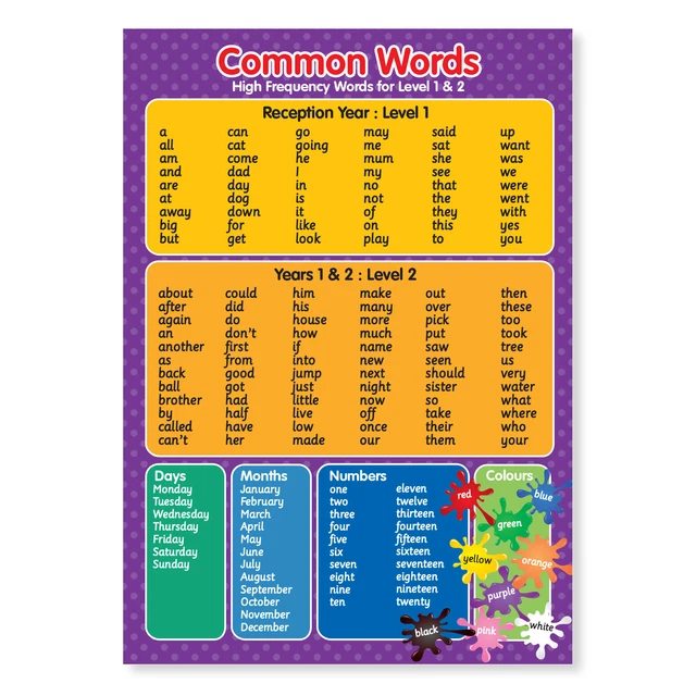 COMMON KEY/WORDS Level 1 & 2 Wall Laminated Poster A3 £4.50 - PicClick UK