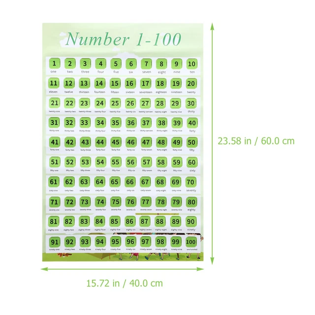 CHILDREN WALL CHART Learning Poster Wall Map for Home £8.17 - PicClick UK
