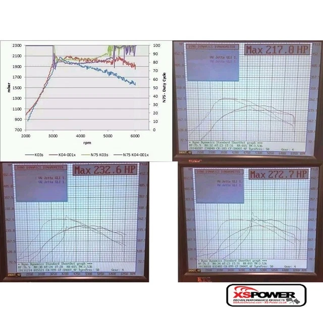 BILLET K04-001 mk4 VW Turbo 1.8T EO5 50mm COMPRESSOR JETTA GOLF GTi KO4-001 2yr 3