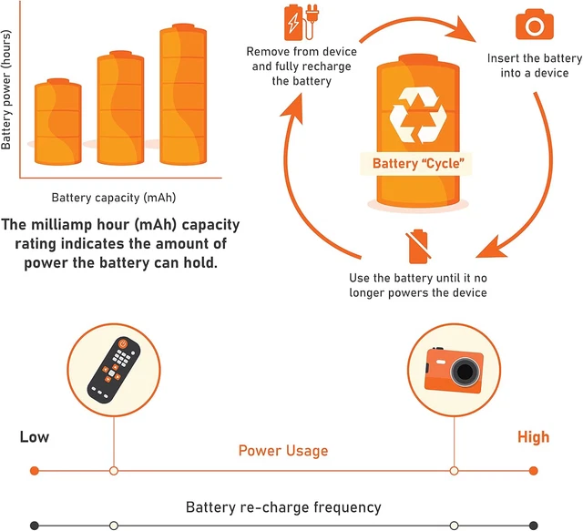 AMAZON BASICS AAA NiMh Rechargeable Batteries, Precharged, Pack of 4