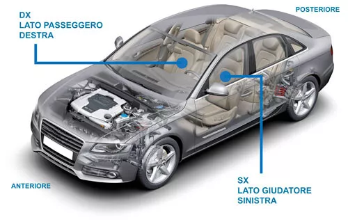 Condensatore Radiatore Aria Condizionata Per Smart Fortwo Coupe' (451) 2