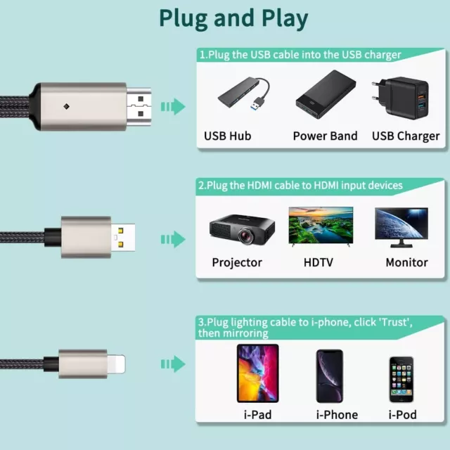 HDMI Adapter for iPhone iPad 1080P, MpioLife iPhone to TV Converter 6.6FT, Light