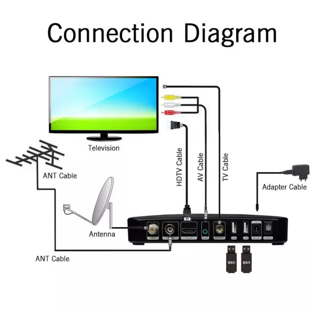 Decoder Tivusat HD Satellitare DVB-S2/S2X Terrestre Dvb-T2 Tv Sat Ricevitore LCN 2