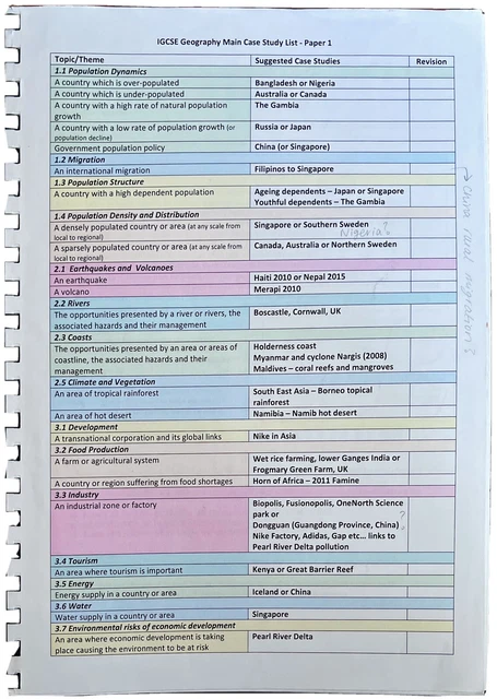 GCSE/ IGCSE GEOGRAPHY CIE Case studies Revision Notes (scanned) - 2020 ...