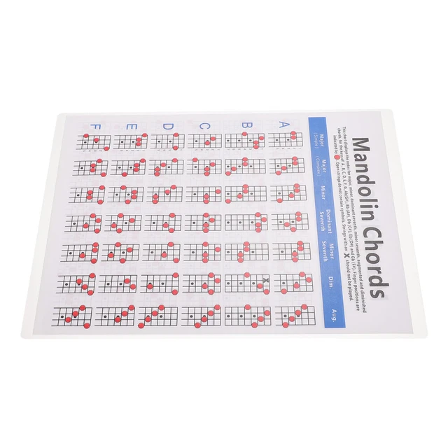 MANDOLIN LAMINATED POPULAR Chords Practice Chart Fretboard Note £5.99 ...