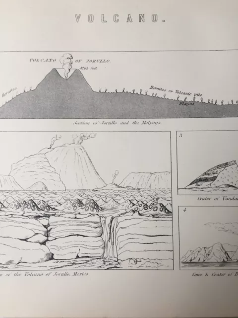 Antiker Druck C1870er Vulkangravur Jorullo Jeruille Mexiko Geologie 3