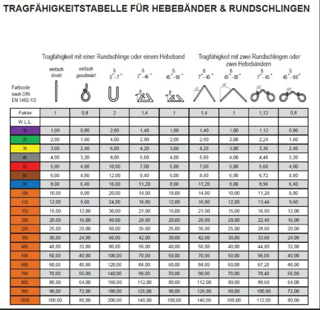 10x Rundschlingen Hebeschlinge Hebebänder Kranschlinge SET 2to 1m Nutzlänge 3