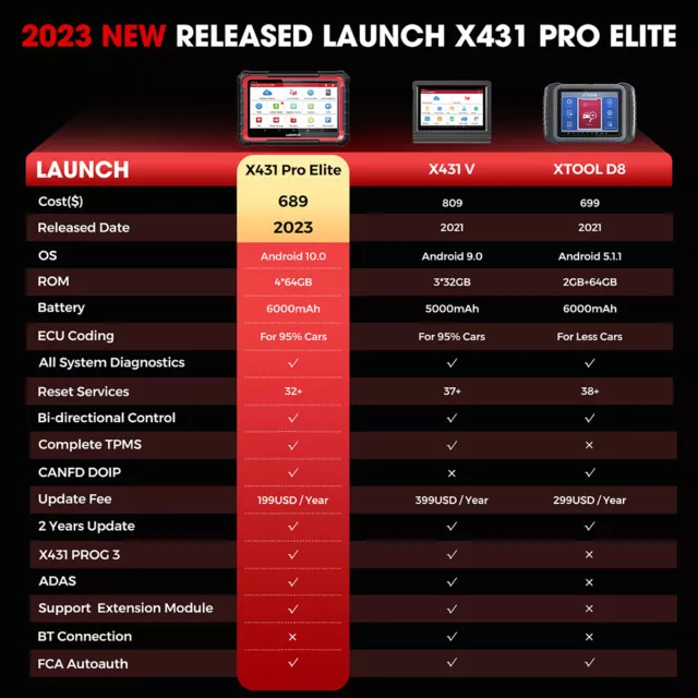 2024 LAUNCH X431 PRO ELITE PROS V+ Profi KFZ OBD2 Diagnosegerät ECU CODING TPMS 2