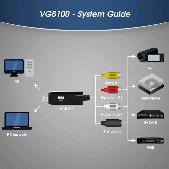 August VGB100 Enregistreur Convertisseur de Vidéo / Audio AV - Carte de Capture 3