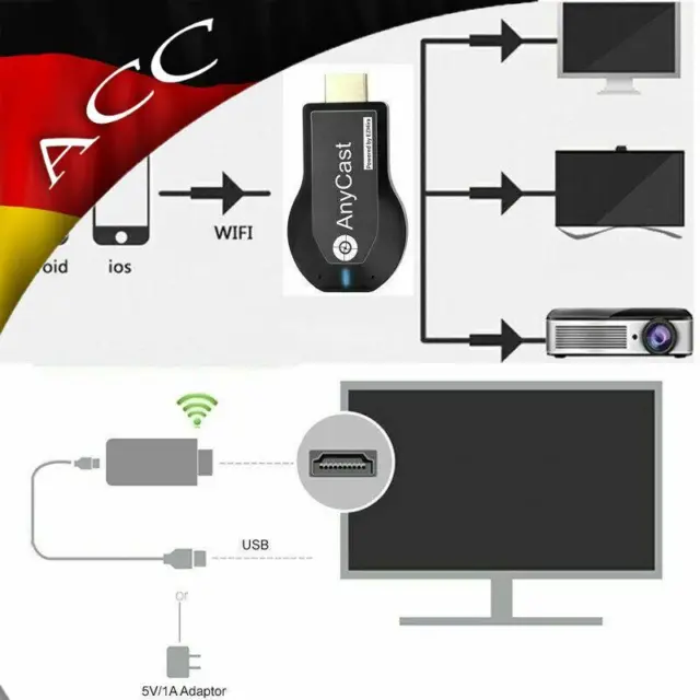 HDMI Dongle Wlan Wifi HD 1920P TV Stick Dongle Chrome Miracast Mac USB Anycast