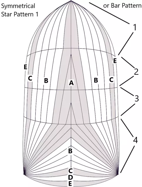 Standard Size 1-9 (Smaller) Symmetrical Spinnaker, priced by square meter