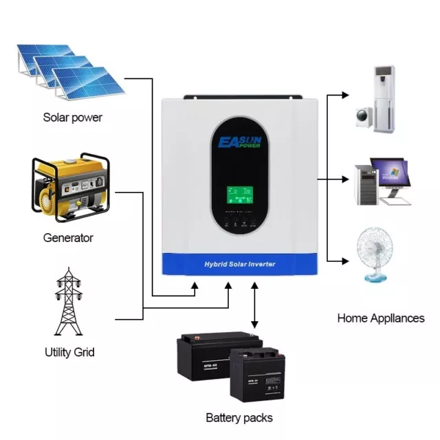 Inverter solare 24V 220V 3000W onda sinusoidale pura 70A PWM regolatore 2