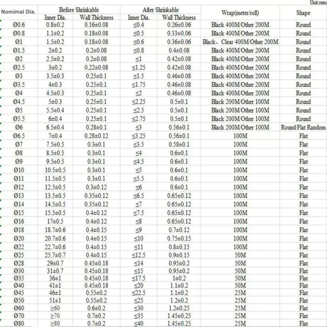 Tubo termoretraibile trasparente Ø0,6-180 mm tubo isolante 2:1 termoretraibile tubo avvolgente 2