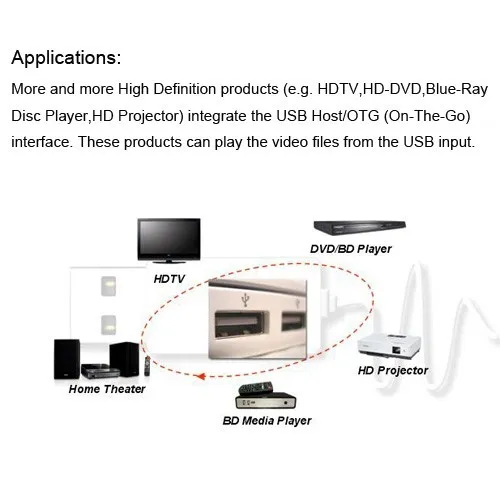 USB 2.0 Media Sharing Adapter for 1080p HDTV Blu-Ray HD-Projector, PC to TV 2