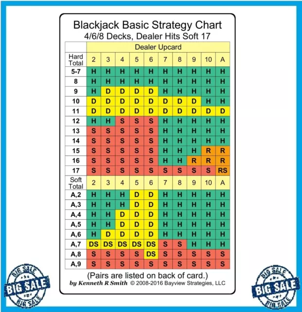 Blackjack Strategy Card - Large Edition: 4/6/8 Decks Dealer Hits Soft 17 New