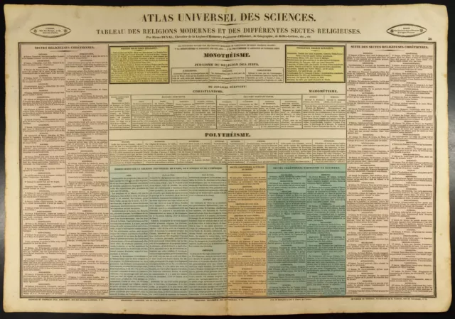 1837 - Gravur Antik Auf Die Religionen; Judentum, Katholizismus, Islam