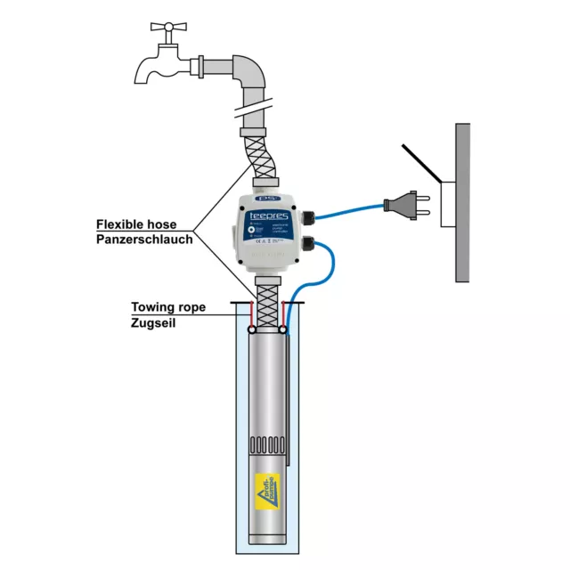 Brunnenpumpe Pumpe Garten Tiefbrunnenpumpe Tauchpumpen Rohrpumpe Hauswasserwerk 3