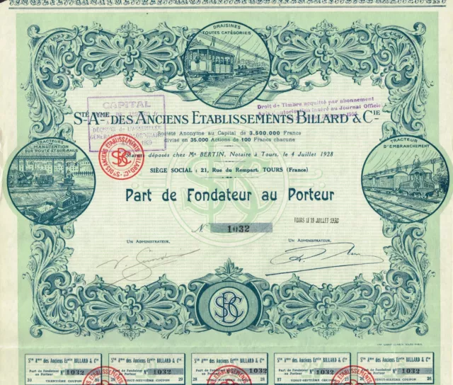 FRANCE  RAILWAY CAR CONSTRUCTION COMPANY stock certificate/ bond W/COUPONS
