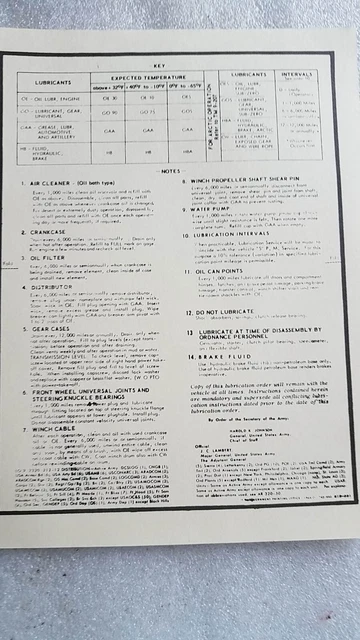 Dodge M37 Series Truck Lubrication Chart