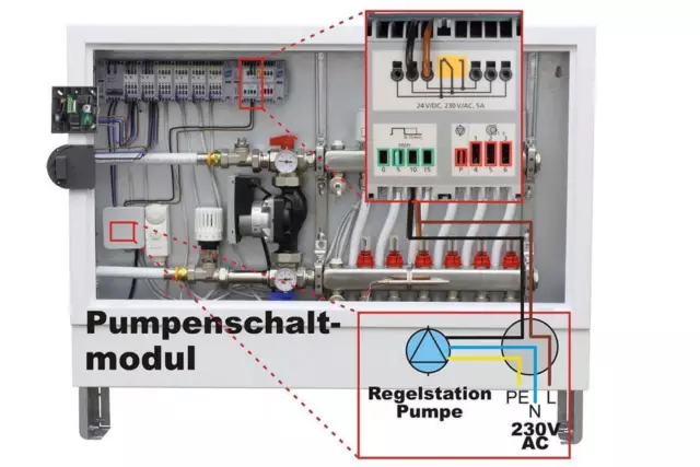 Möhlenhoff Pumpenschaltmodul Alpha-Basis 24 V (AC) Möhlenhoff 100740PM-24 3