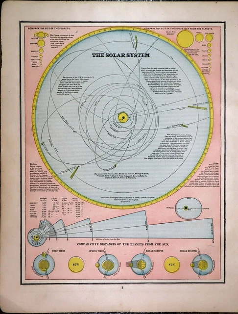 Old (11x13) 1887 Cram's Atlas Map / Chart ~ THE SOLAR SYSTEM ~ Free S&H ~Inv#497