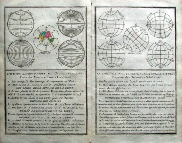 Laporte Original ANTIQUE ASTRONOMICAL CHARTS CARDINAL POINTS EARTHS POLES  1786