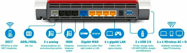 Modem Router fibra adsl Fritz! Box 7590 Wifi Access Point Gigabit Dual Band TIM 3