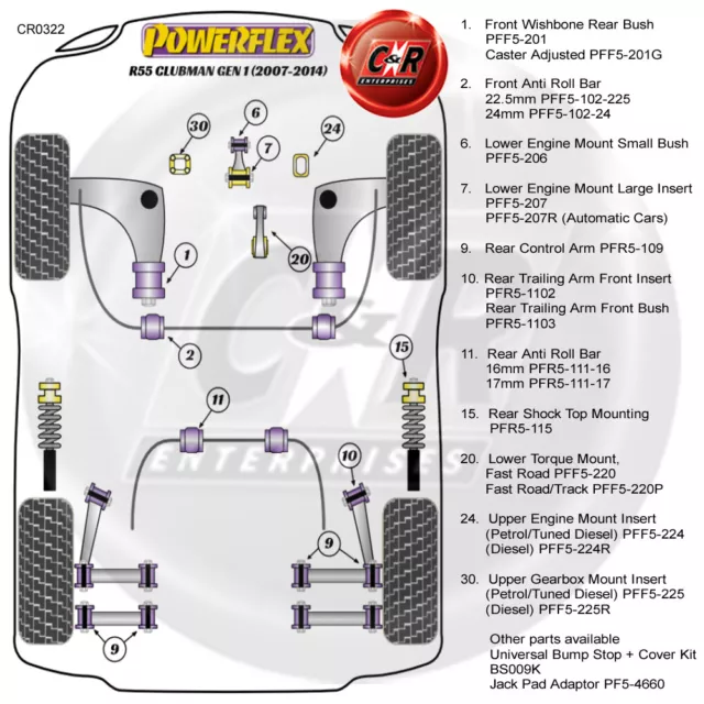 Powerflex Pin Guida Montaggio Ruota per Mini R55 Clubman Gen 1 07-14 PF99-514-125 2