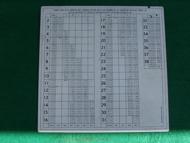 L16 Table BRITISH ARMY L16 81mm MORTAR CES TOOL,RANGE TABLES TARGET CALCULATOR ...