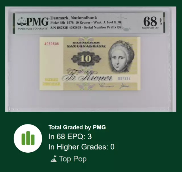 Denmark 10 Kroner 1978 P48 PMG 68 SUPERB GEM UNC EPQ FT. TOP POP FINAL ISSUE