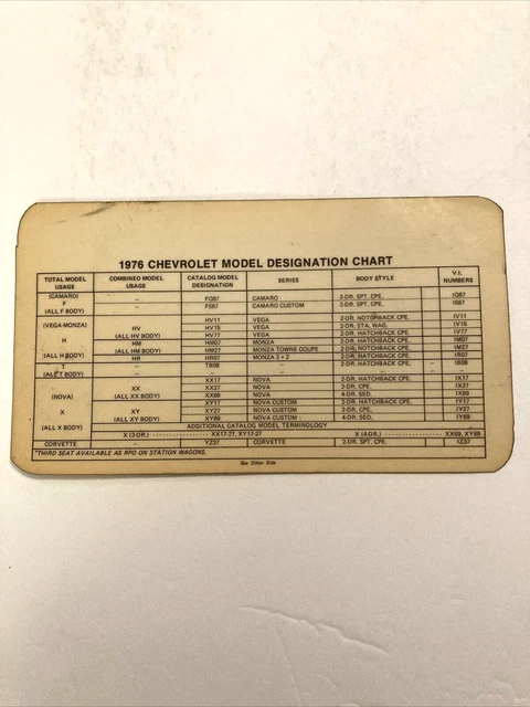 Chevy Model Identification Chart 1976 CHEVROLET MODEL Designation Chart Dealer Info Camaro Corvette Nova ...