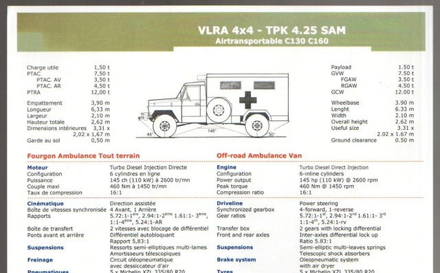 L'ACMAT 4x4 ambulance militaire miniature de Solido au 1/50e miniatures