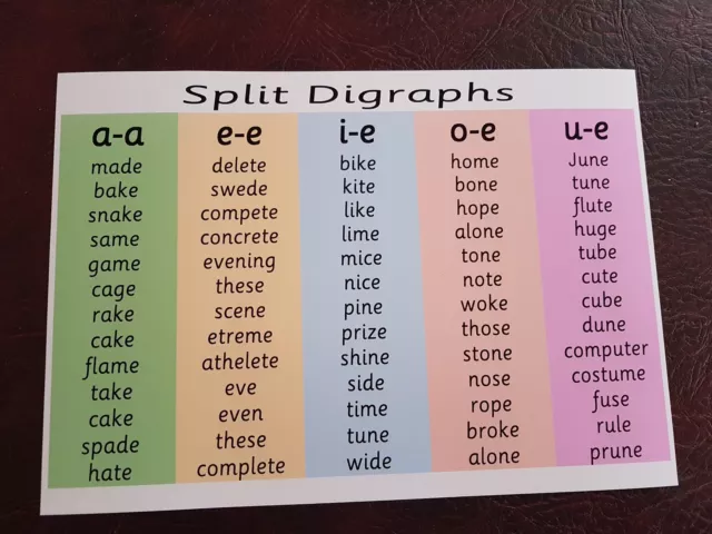 Split Digraphs - Poster or Flash Cards - Year 1 KS1 - reading,writing, spelling-