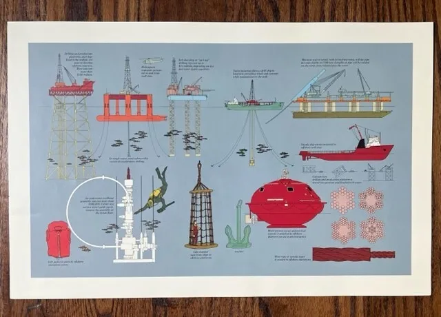 1980s OIL & GAS Diagrams Drawing OFFSHORE Equipment Drilling Platforms 20" x 13"