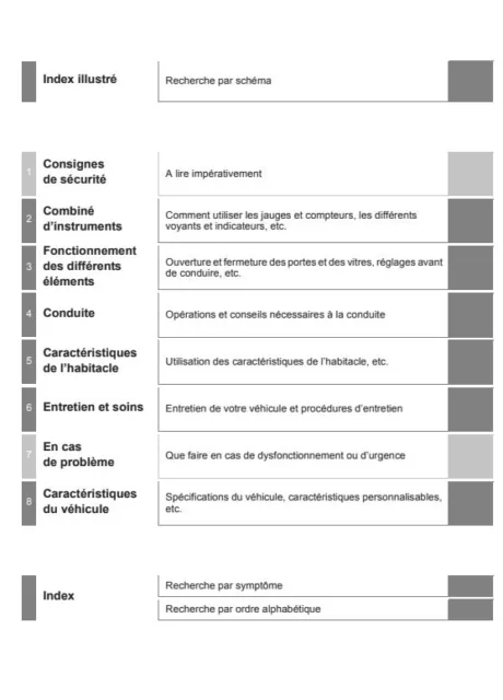 Toyota RAV4  2013 - 2015 Notice d'Utilisation Français 3