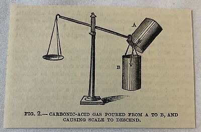 1886 Pequeño Revista Grabado ~ Carbónico Ácido Gas Vierte Sobre Un Escala