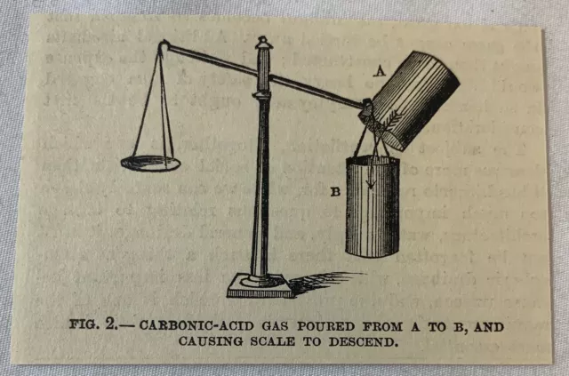1886 Pequeño Revista Grabado ~ Carbónico Ácido Gas Vierte Sobre Un Escala