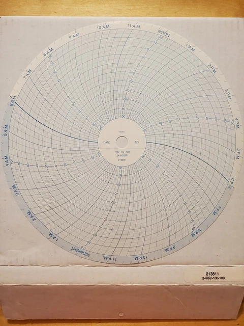 RECORDING CHART PAPER to fit Partlow Circular Chart 002-138-11 Box of ...