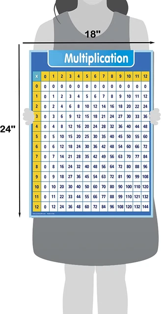 MULTIPLICATION CHART DRY Erase Laminated Table Poster for Kids ...