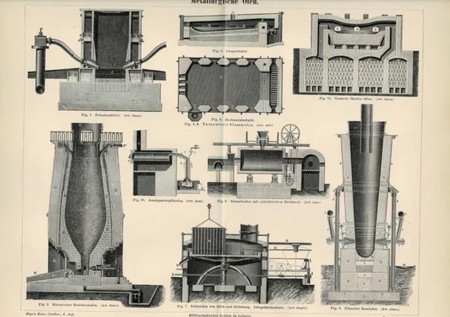 Tafel HOCHOFEN / SIEMENS-MARTIN-OFEN / RUNDOFEN Original-Holzstich 1888