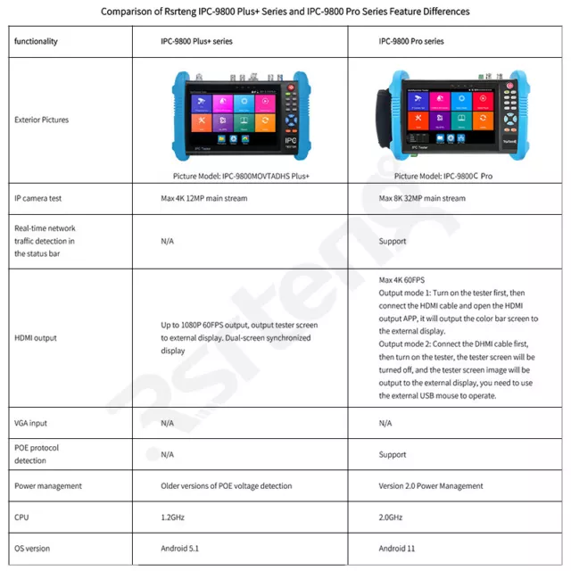 Rsrteng 8K CCTV IP Camera Tester IPC-9800C Pro Network Test Tool Cable Tracer 2