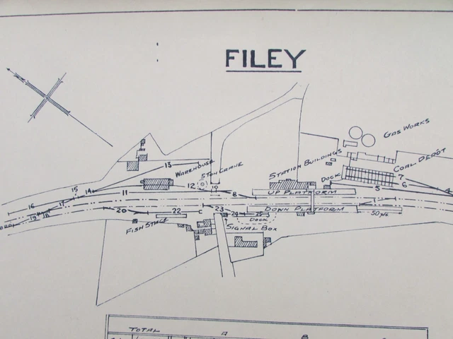 FILEY 1920 RAILWAY Sidings Plan Diagram Scarborough to Hull LNER Train ...