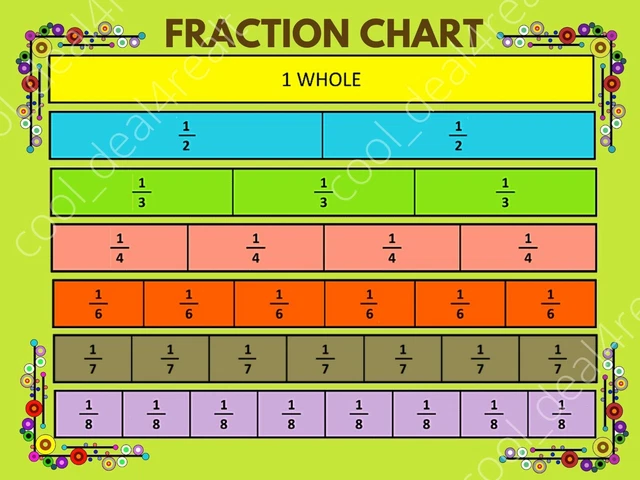 Educational Fraction Chart Maths Poster Only Or Laminated Chart Free Postage