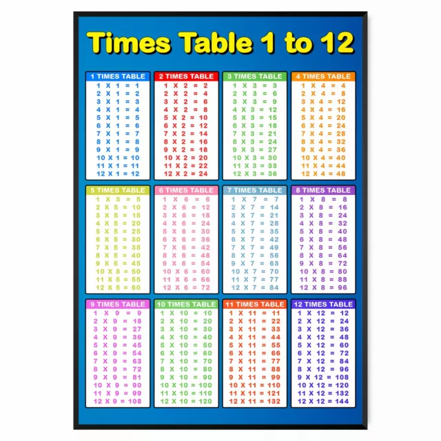 Times Tables Wall Chart Poster Children Kids Multiplication Education Maths