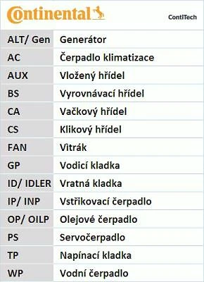 Continental Kit De Distribution Pour Citroën C5 I 2.0 16V Hpi